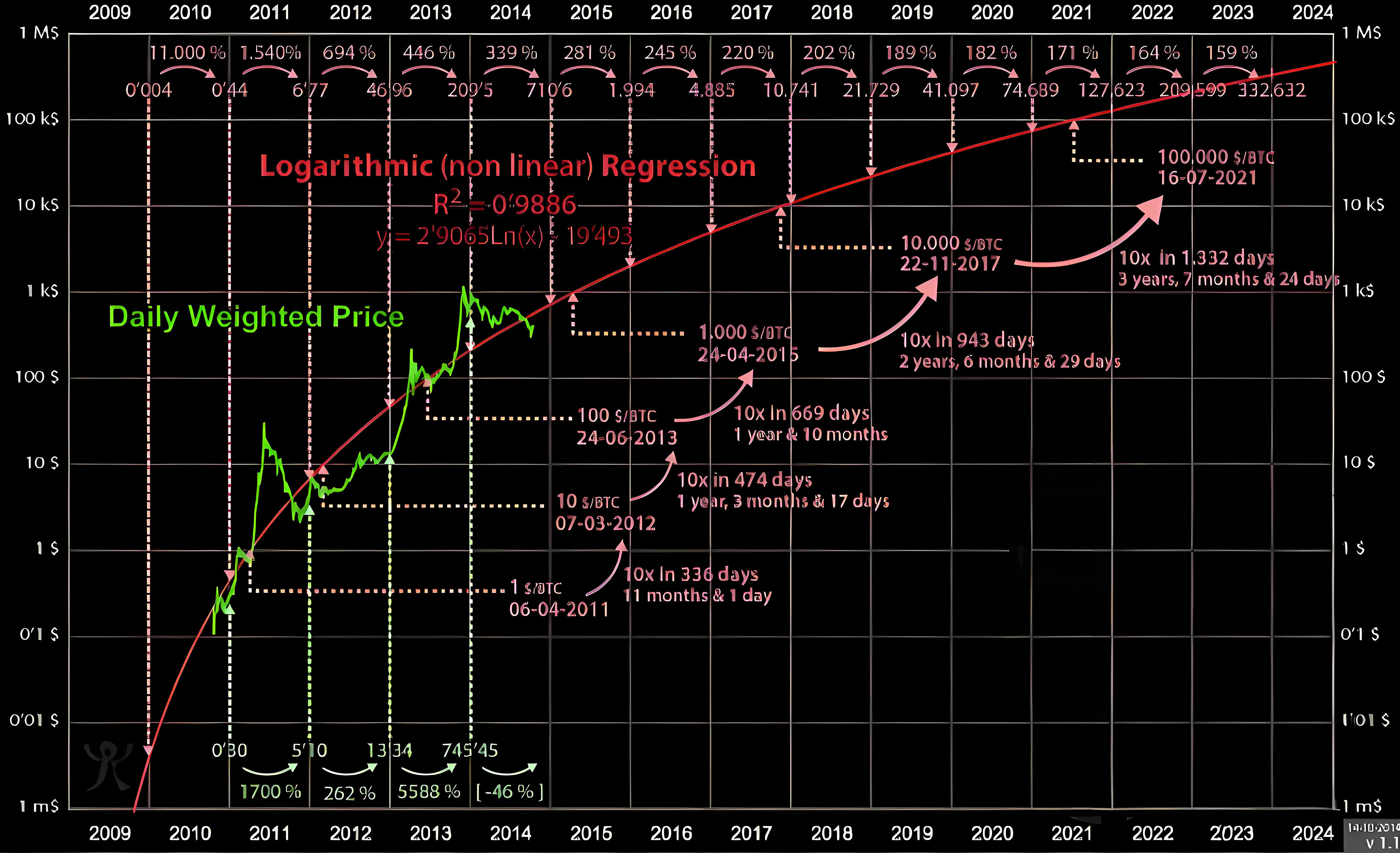 加密领域最重要的10个指标是哪些?
