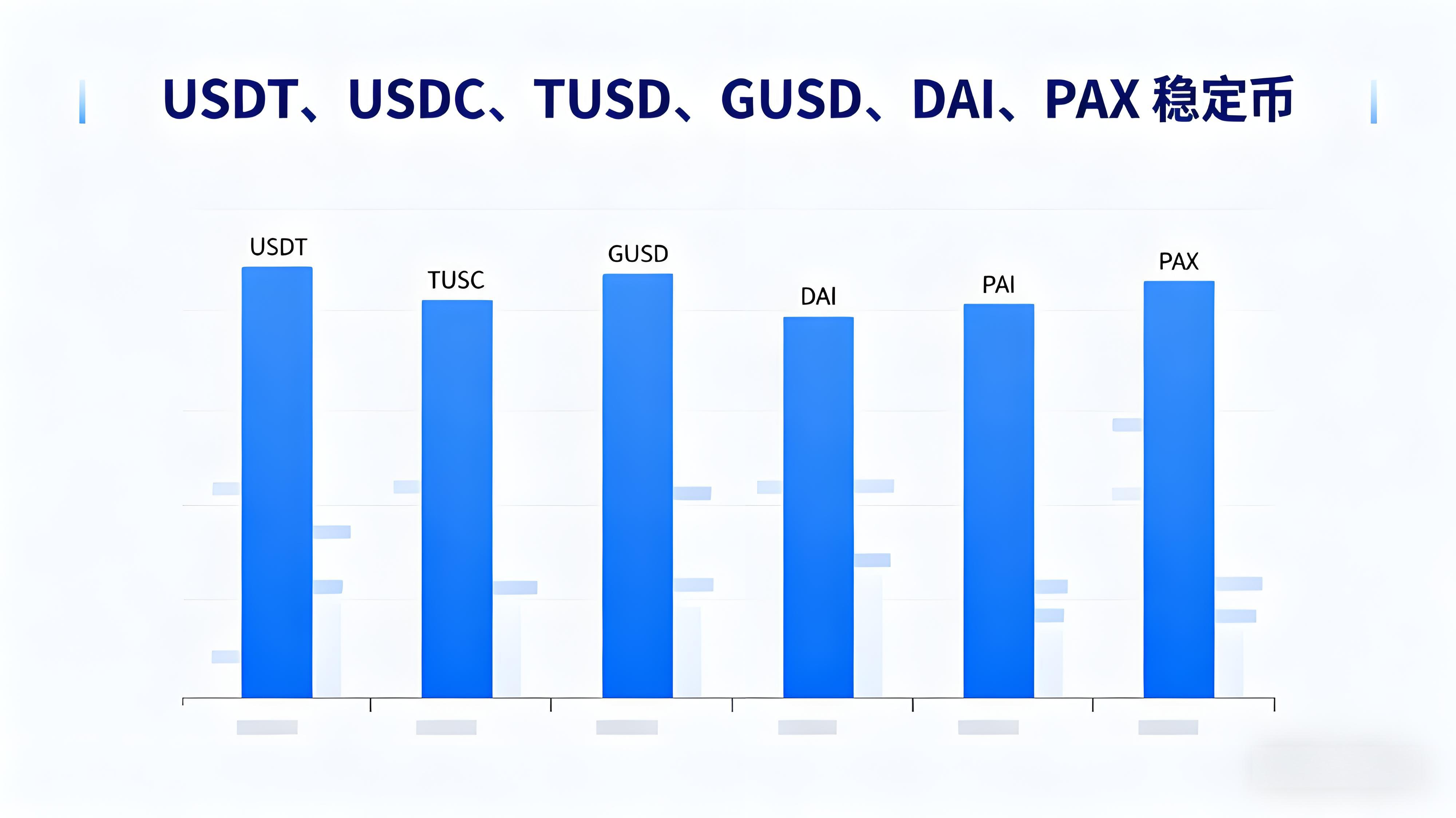 新手投资该当如何布局加密资产？