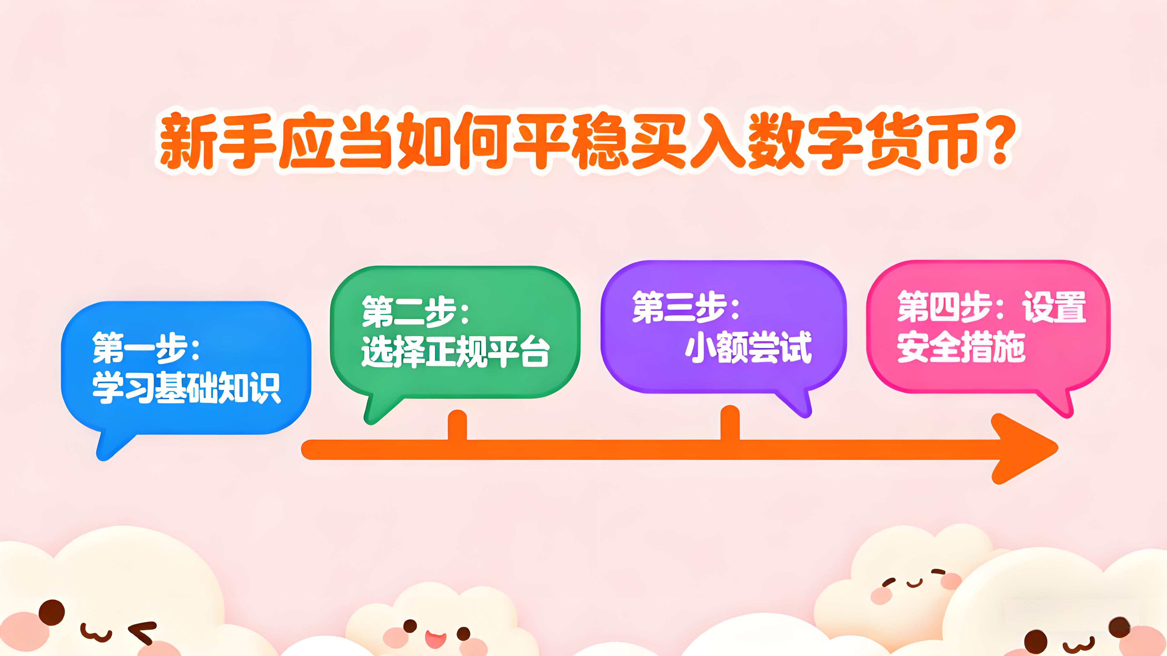 新手该当如何稳当买入数字货币？