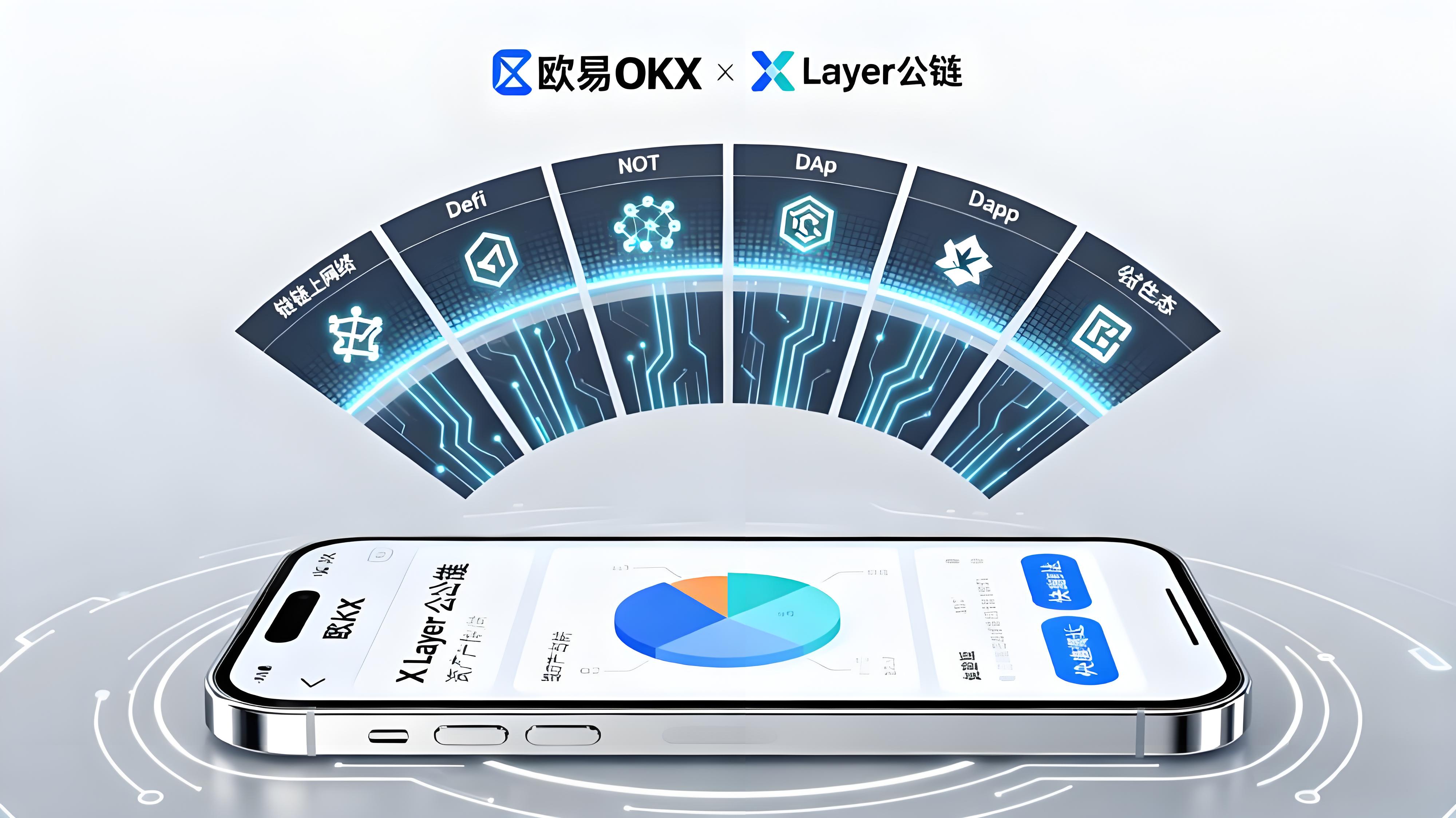 如何领略欧易（OKX）核心生态版图？