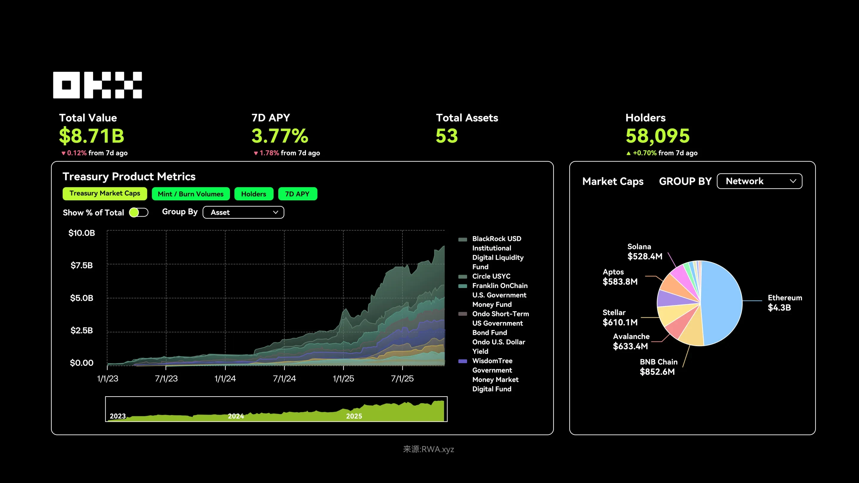欧易RWA给加密行业带来哪些突破？