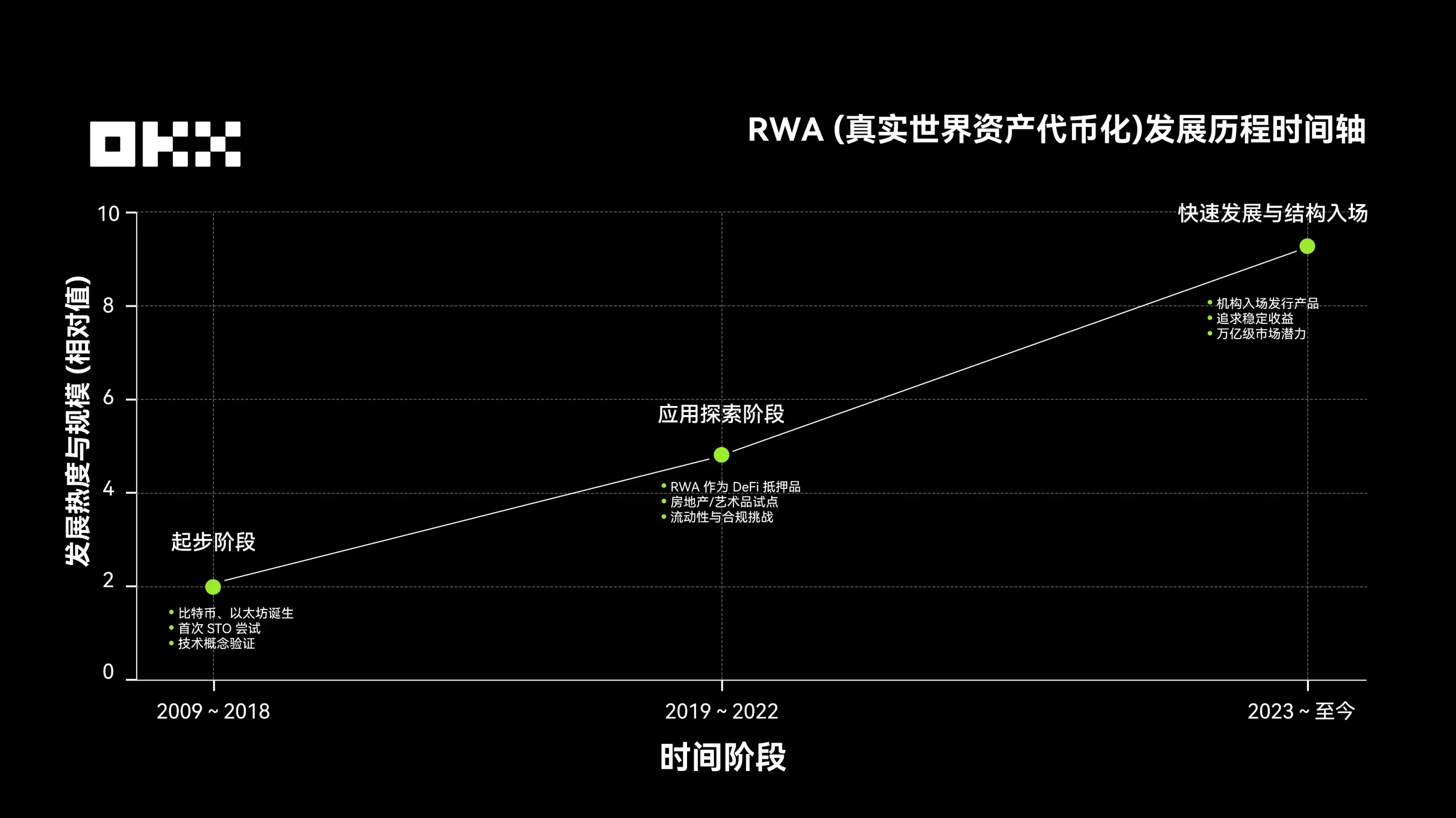 欧易RWA给加密行业带来哪些突破？
