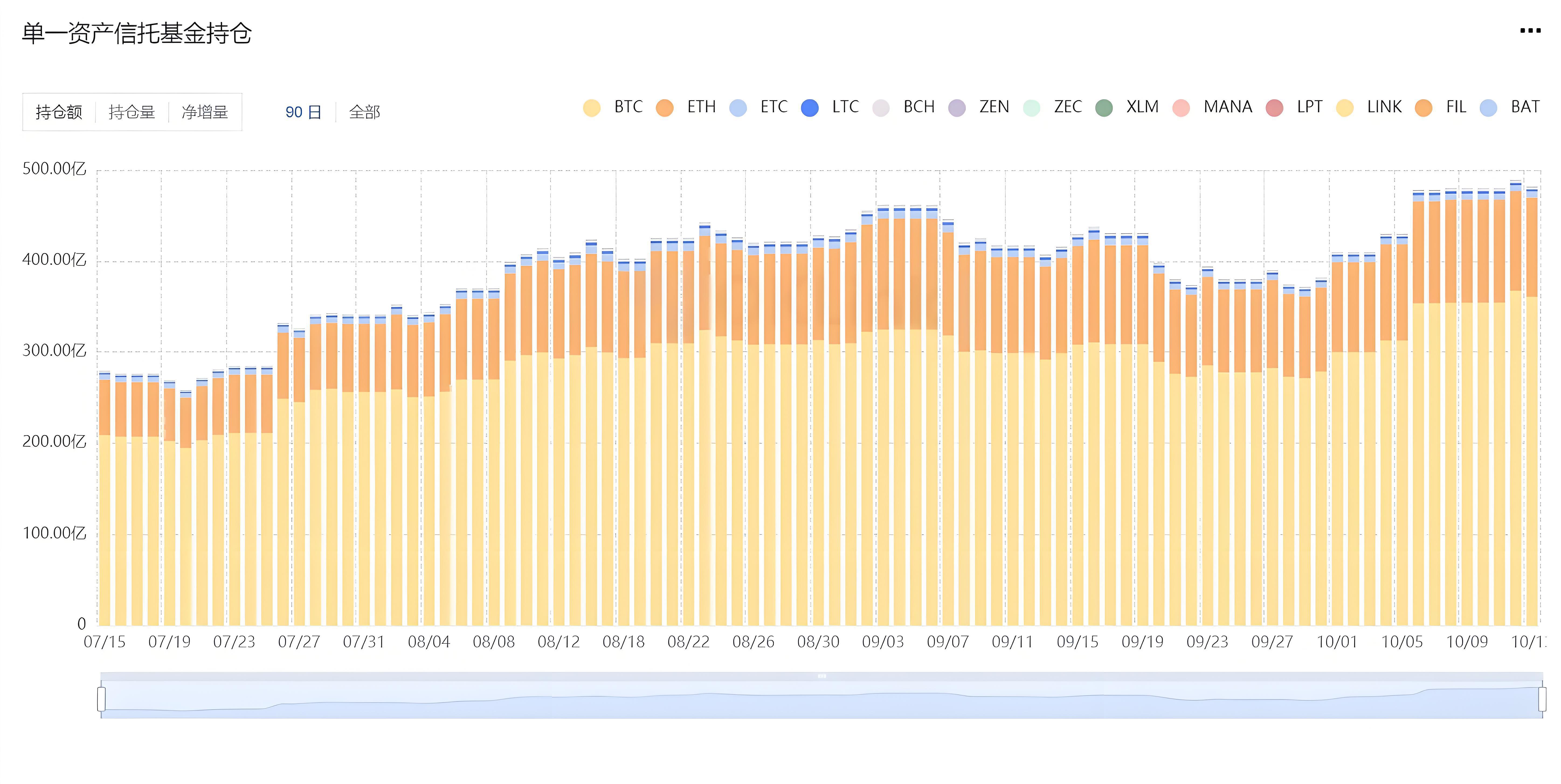 新手如何参考机构投资加密资产的动向？