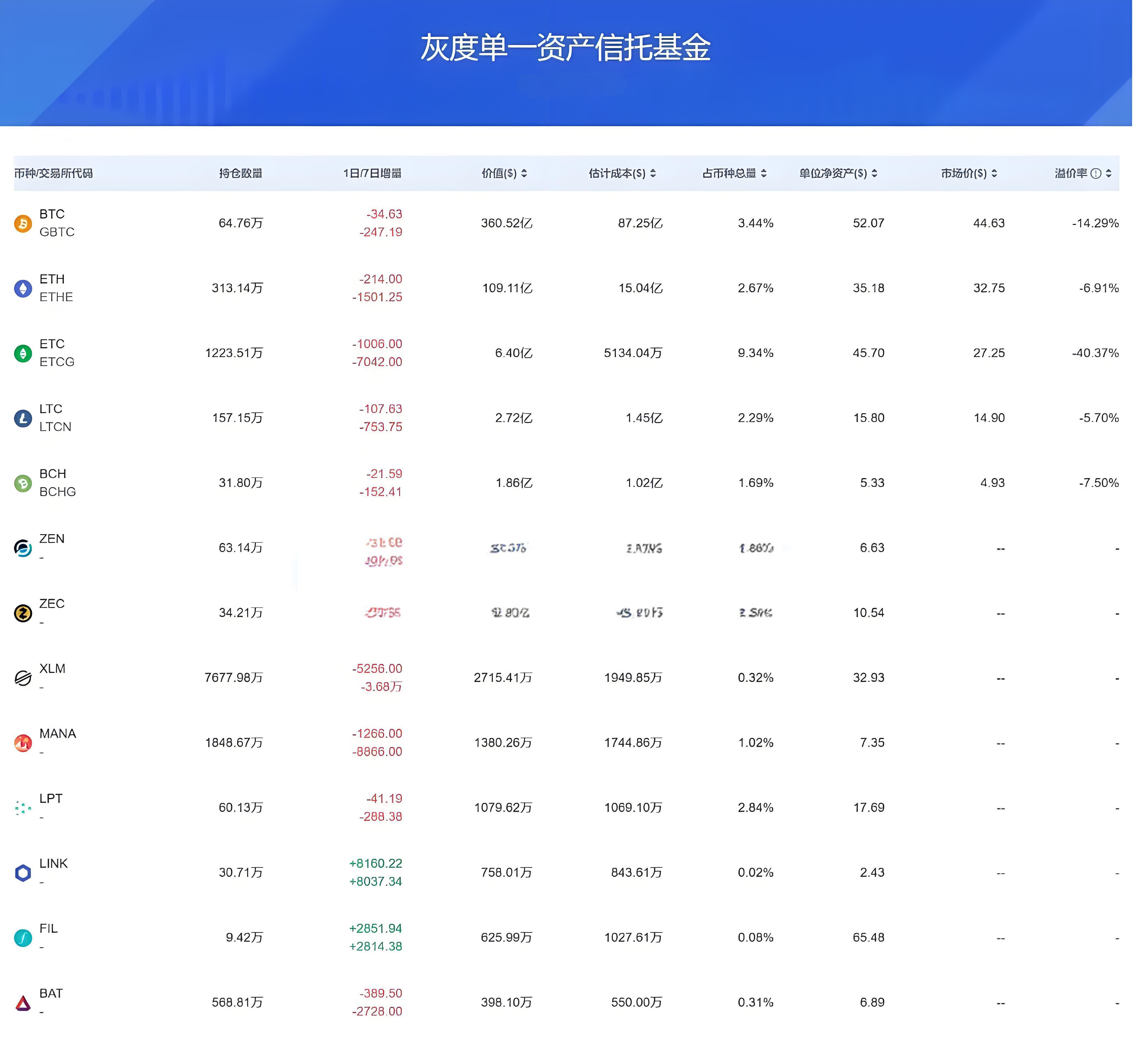 新手如何参考机构投资加密资产的动向？