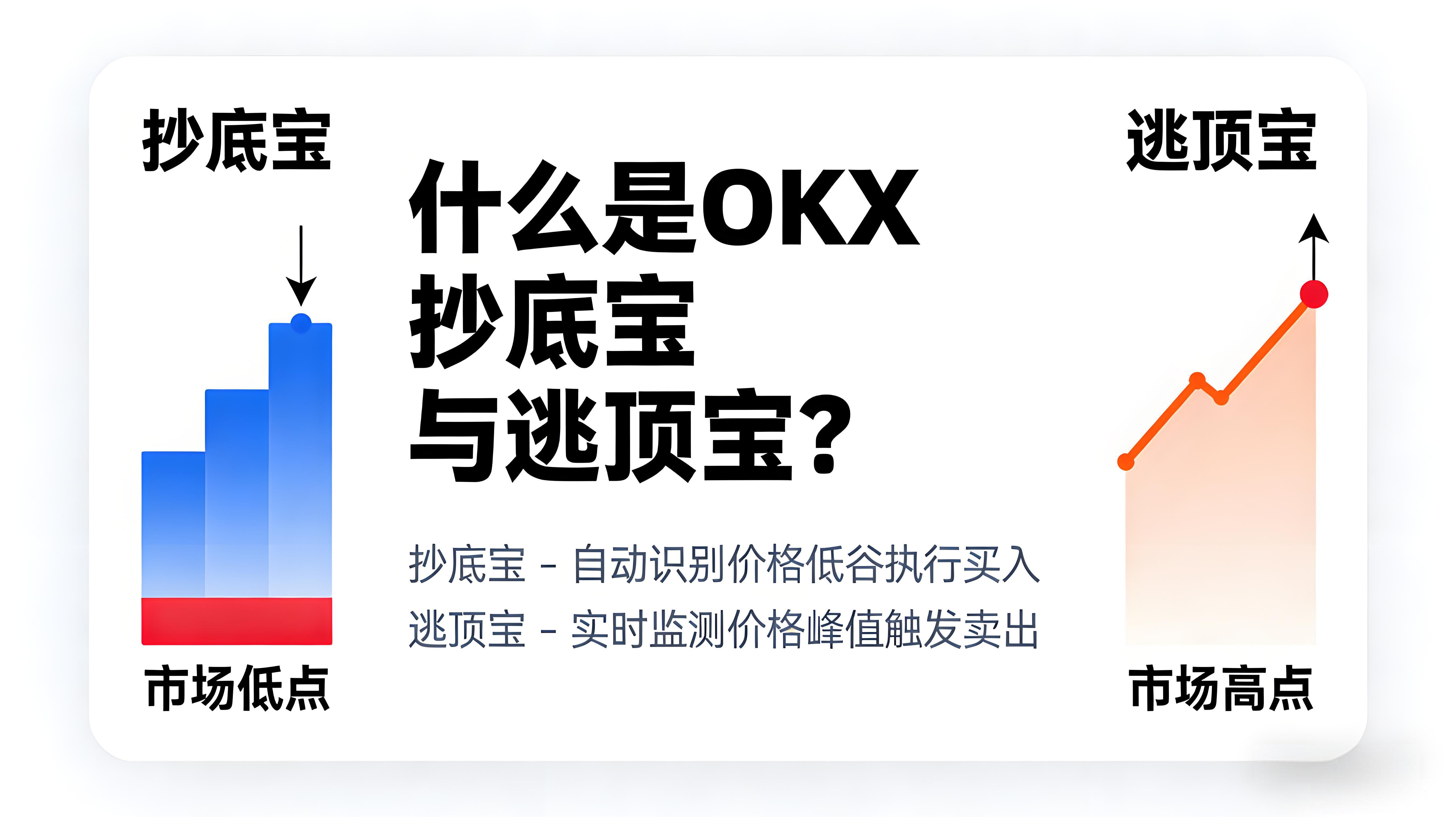 如何精确运作OKX抄底宝与逃顶宝？
